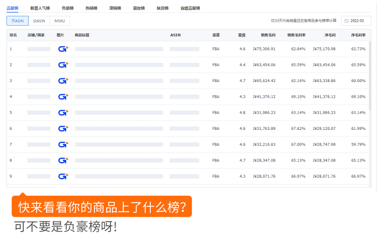 跨境電商積加ERPDashboard，集數(shù)據(jù)分析+業(yè)務操作于一體 簡單易用、數(shù)據(jù)準確