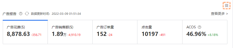 跨境電商積加ERPDashboard，集數(shù)據(jù)分析+業(yè)務操作于一體 簡單易用、數(shù)據(jù)準確