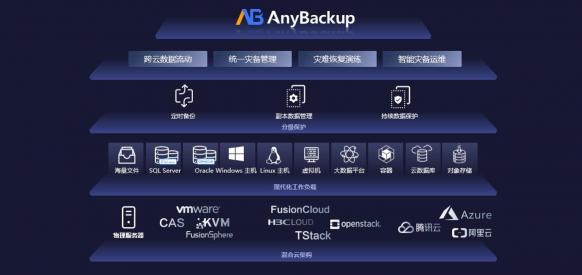 更安全的云未來！愛數(shù)AnyBackup 重磅發(fā)布混合云分級保護解決方案