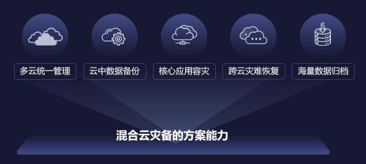 更安全的云未來！愛數(shù)AnyBackup 重磅發(fā)布混合云分級保護解決方案