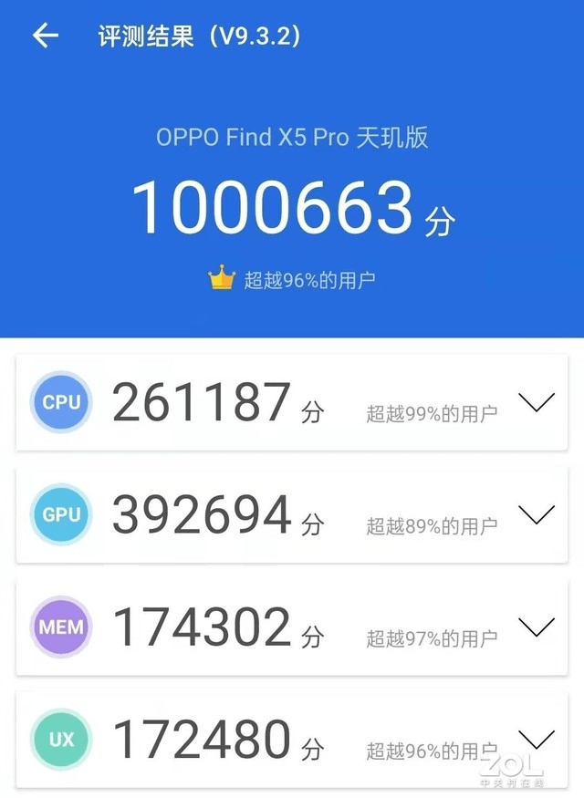 OPPO超強(qiáng)新機(jī)實(shí)測(cè)跑分過(guò)百萬(wàn)，F(xiàn)ind X5 Pro天璣版搭載天璣9000殺瘋市場(chǎng)
