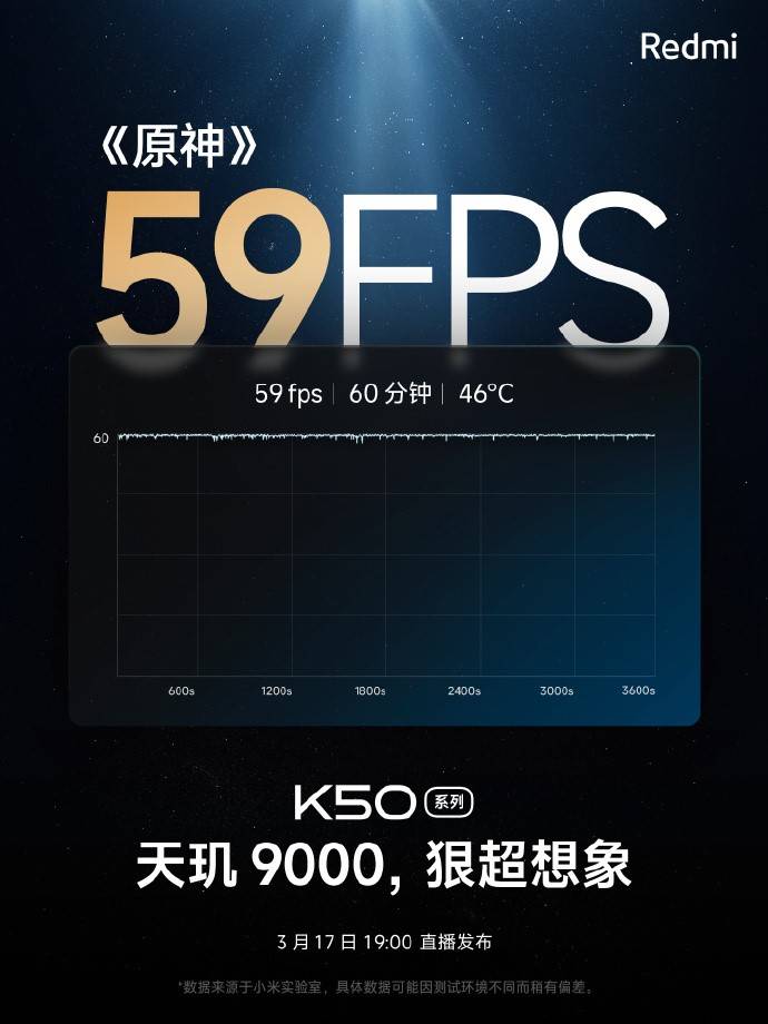 Redmi K50超大杯性能釋放，天璣9000加持，跑分104萬！原神60分鐘59幀！