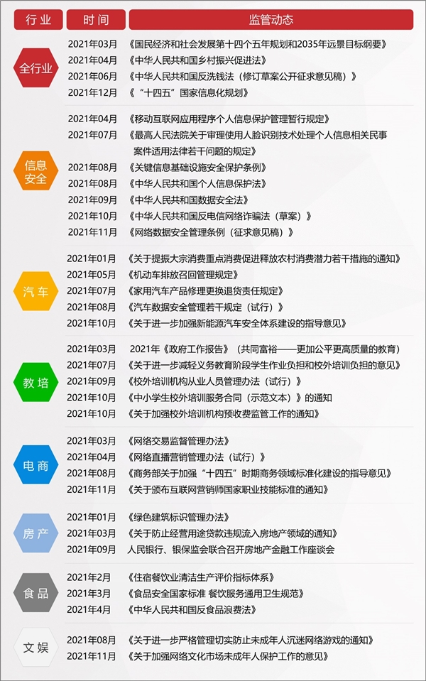 2022年消費維權(quán)重點曝光行業(yè)有哪些？百分點科技聯(lián)合數(shù)據(jù)猿發(fā)布預測報告