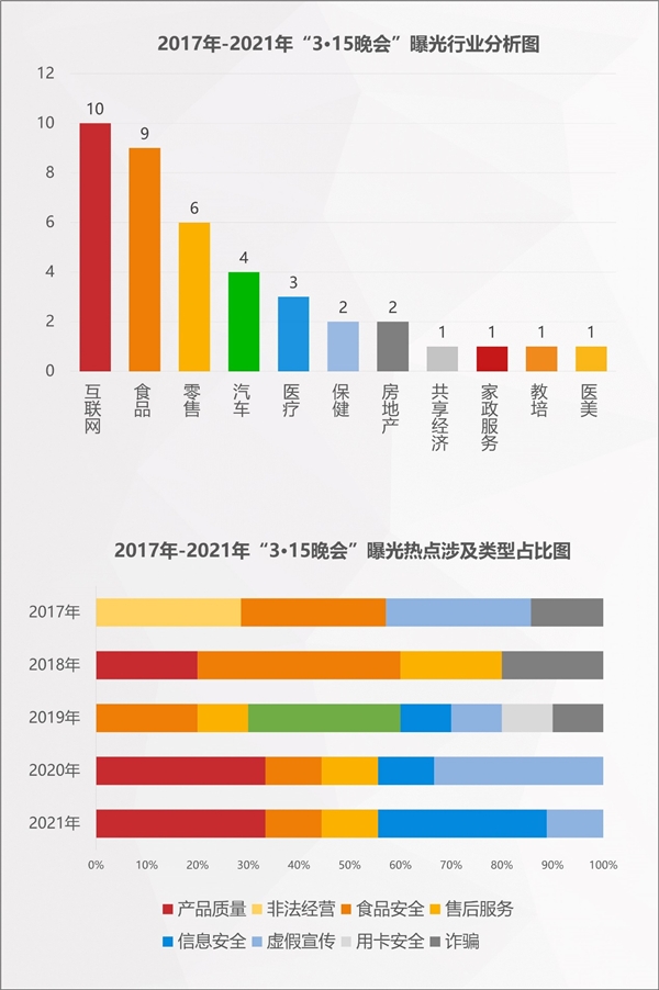 2022年消費維權(quán)重點曝光行業(yè)有哪些？百分點科技聯(lián)合數(shù)據(jù)猿發(fā)布預測報告