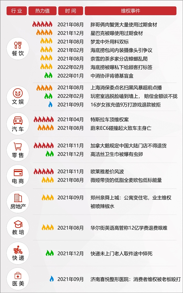 2022年消費維權(quán)重點曝光行業(yè)有哪些？百分點科技聯(lián)合數(shù)據(jù)猿發(fā)布預測報告