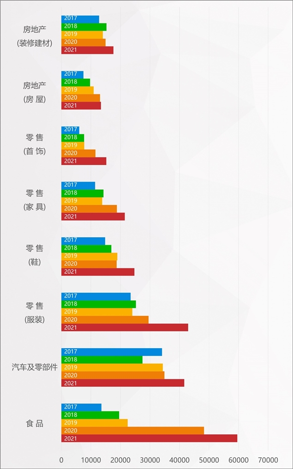 2022年消費維權(quán)重點曝光行業(yè)有哪些？百分點科技聯(lián)合數(shù)據(jù)猿發(fā)布預測報告