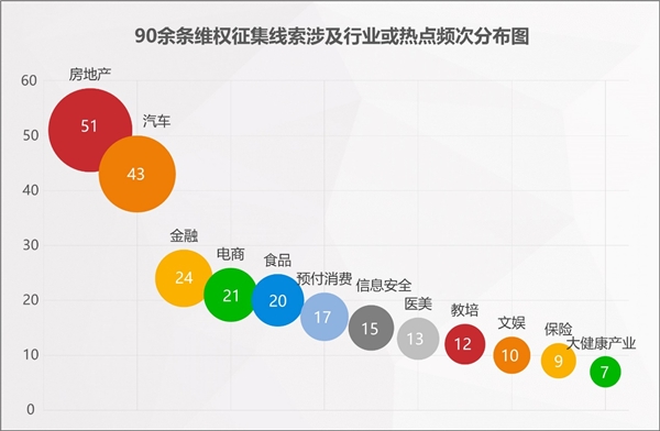 2022年消費維權(quán)重點曝光行業(yè)有哪些？百分點科技聯(lián)合數(shù)據(jù)猿發(fā)布預測報告