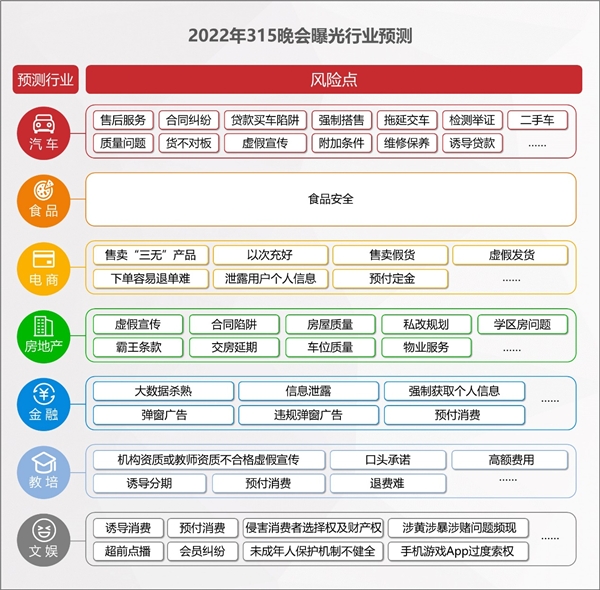 2022年消費維權(quán)重點曝光行業(yè)有哪些？百分點科技聯(lián)合數(shù)據(jù)猿發(fā)布預測報告