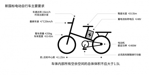 新國(guó)標(biāo)推動(dòng)電動(dòng)車行業(yè)升級(jí)！猛犸出行“特斯拉”同款電池?fù)尀┬率袌?chǎng)