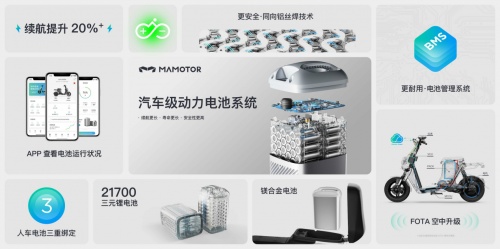 新國(guó)標(biāo)推動(dòng)電動(dòng)車行業(yè)升級(jí)！猛犸出行“特斯拉”同款電池?fù)尀┬率袌?chǎng)