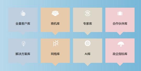 【賦能移動(dòng)政企】思特奇：打造數(shù)字政企端到端解決方案，助力運(yùn)營商政企業(yè)務(wù)拓展