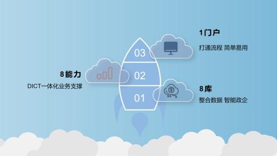 【賦能移動(dòng)政企】思特奇：打造數(shù)字政企端到端解決方案，助力運(yùn)營商政企業(yè)務(wù)拓展