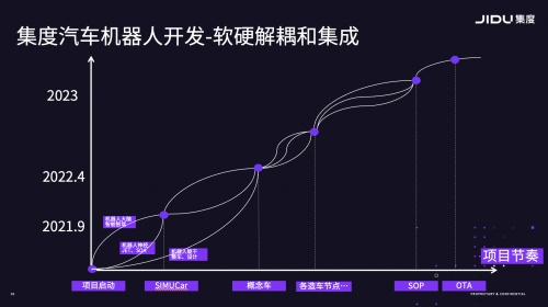 「汽車機(jī)器人」是什么？集度汽車即將為我們揭曉答案