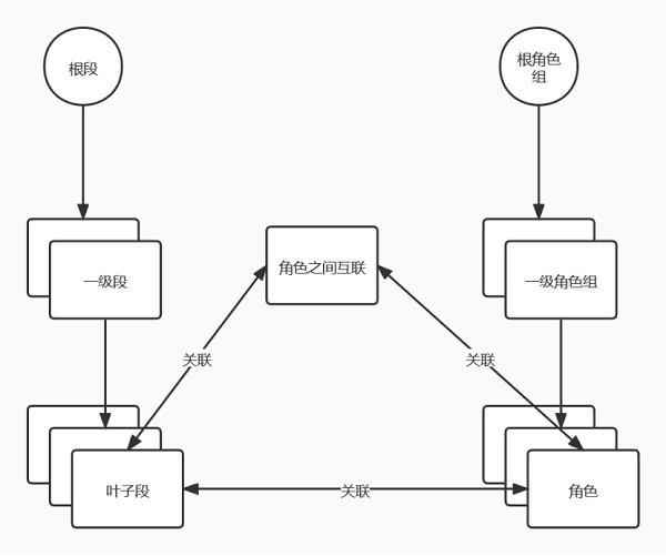 UCloud優(yōu)刻得實踐分享:如何完成上萬臺服務器的數據中心網絡快速開局？