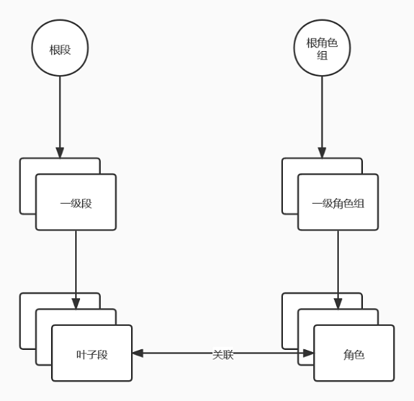 UCloud優(yōu)刻得實踐分享:如何完成上萬臺服務器的數據中心網絡快速開局？