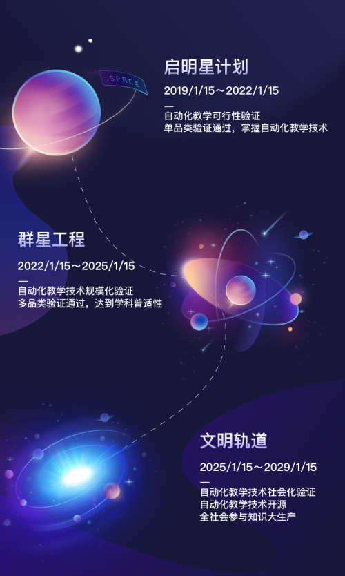 聚焦“互聯(lián)網(wǎng)+教育”，風(fēng)變?yōu)榻逃哔|(zhì)量發(fā)展賦能