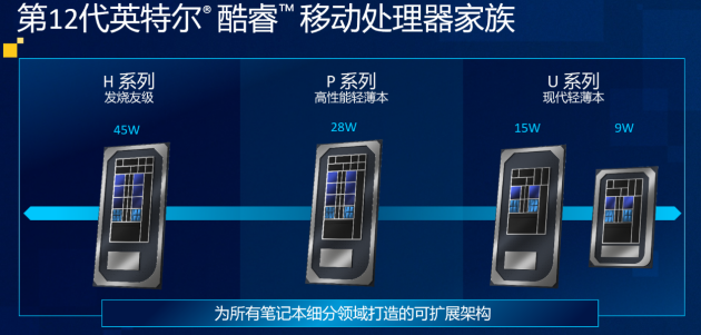兼顧性能與輕薄，準(zhǔn)標(biāo)壓版12代酷睿P系列全新亮相