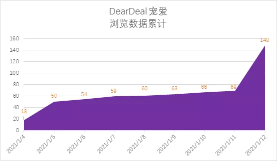 融資喜報 