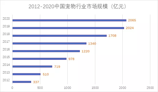 融資喜報 