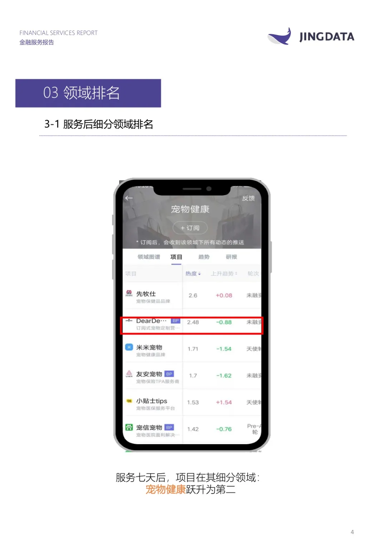 融資喜報 