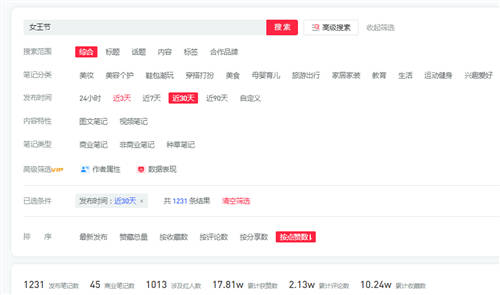 流量增加60％，小紅書品牌蹭流量4個(gè)策略
