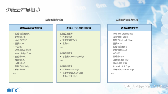 九州云Edge MEP作為典型產(chǎn)品入選《中國(guó)邊緣云研究》報(bào)告