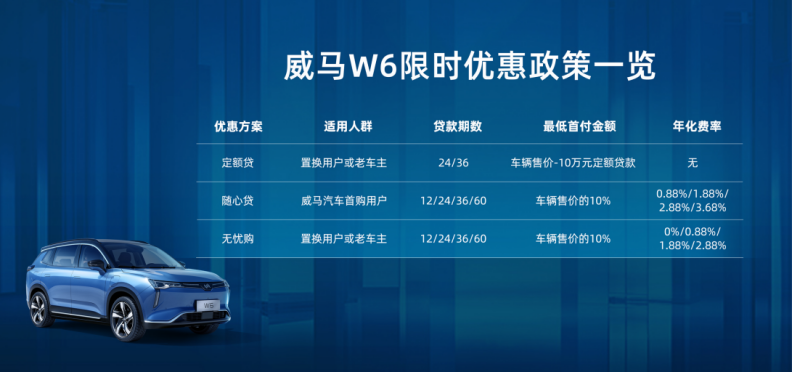 繼威馬EX5后，威馬汽車發(fā)布威馬W6還有相應(yīng)優(yōu)惠政策