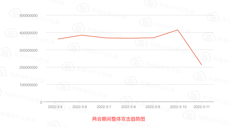 完美收官!知道創(chuàng)宇圓滿完成2022年兩會網絡安全保障工作