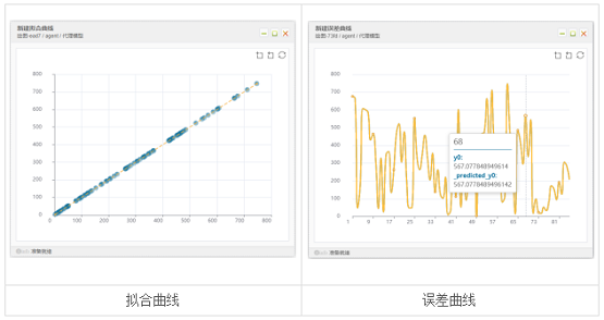 性能更優(yōu)化，天洑軟件智能優(yōu)化AIPOD 2022R1版本正式發(fā)布