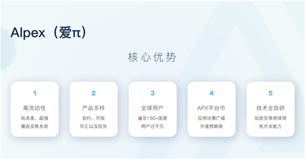合約新勢(shì)力：Alpex（愛(ài)π）強(qiáng)勢(shì)推出永續(xù)合約全倉(cāng)模式
