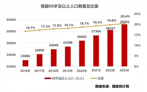 養(yǎng)老服務(wù)智能化，安頓幫促養(yǎng)老服務(wù)走上新臺階