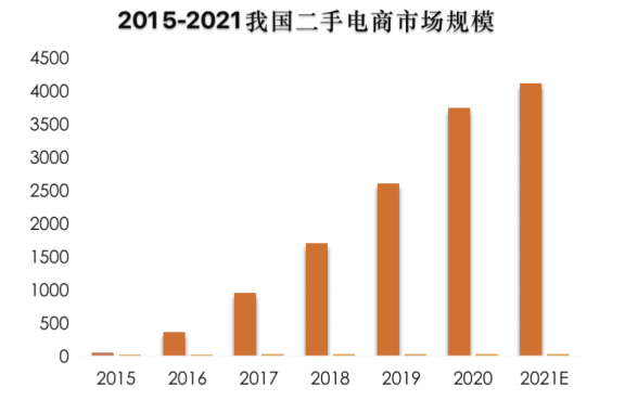鯨準(zhǔn)極速融資助力「中表」完成數(shù)百萬元天使輪融資
