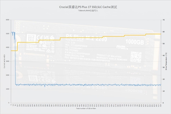 英睿達(dá)P5 Plus 1T評測：原廠176層3D閃存點燃性能之火