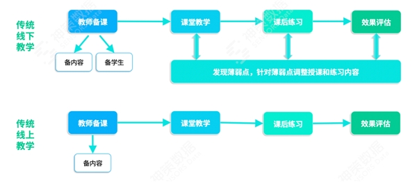 神策數(shù)據(jù)：從方法到實(shí)踐，看教育行業(yè)學(xué)習(xí)產(chǎn)品體驗(yàn)升級該怎么做