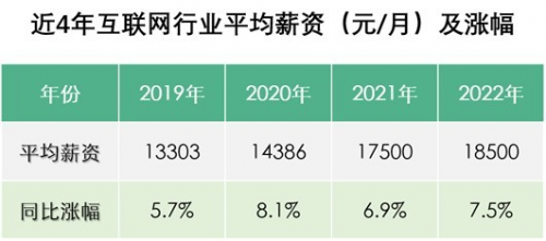 傳智教育2月就業(yè)報告：數(shù)字化人才需求上升，各學科就業(yè)薪資持續(xù)上漲