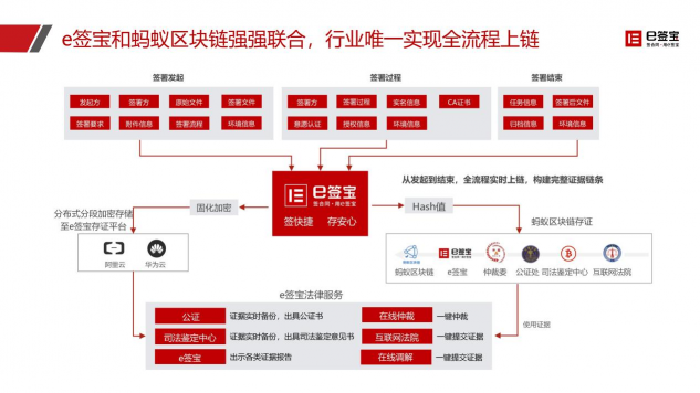 快遞停運(yùn)、居家辦公...e簽寶助企業(yè)遠(yuǎn)程簽約，高效協(xié)同！