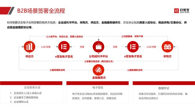 快遞停運(yùn)、居家辦公...e簽寶助企業(yè)遠(yuǎn)程簽約，高效協(xié)同！