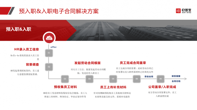 快遞停運(yùn)、居家辦公...e簽寶助企業(yè)遠(yuǎn)程簽約，高效協(xié)同！