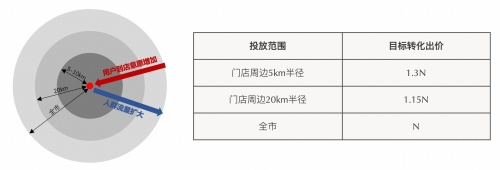 獲客、轉(zhuǎn)化、優(yōu)化難度大？百度營銷助力職業(yè)教育行業(yè)生意增長 