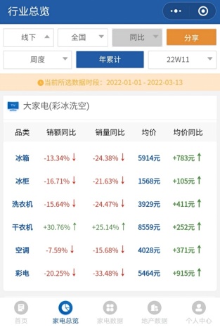 美的、海爾同期漲價(jià)，是否會(huì)帶動(dòng)整個(gè)空調(diào)市場(chǎng)價(jià)格上漲?