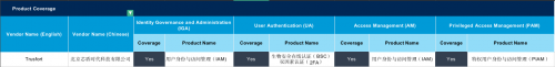 芯盾時(shí)代實(shí)力入選Gartner Toolkit報(bào)告 IAM領(lǐng)域