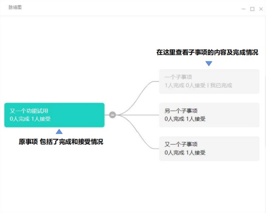 動態(tài)跟進(jìn)、實時對接……項目管理原來可以這么簡單？