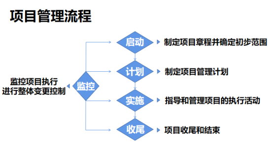 動態(tài)跟進(jìn)、實時對接……項目管理原來可以這么簡單？