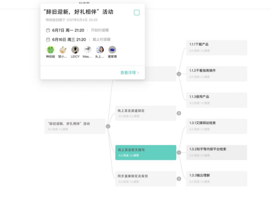 用對項目管理軟件，團隊效率提升百倍