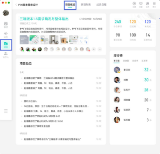 用對項目管理軟件，團隊效率提升百倍