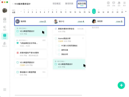 用對項目管理軟件，團隊效率提升百倍
