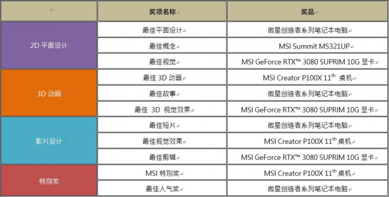 作品征集：總獎(jiǎng)品價(jià)值超過(guò)22萬(wàn)元 MSI創(chuàng)作大賽2022登場(chǎng)