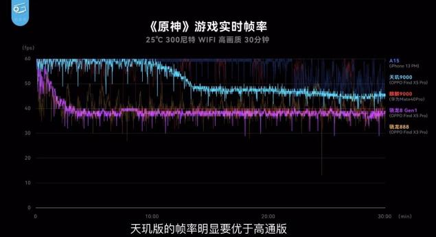 OPPO Find X5 Pro天璣版測評出爐，天璣9000性能、能效測試成績驚艷