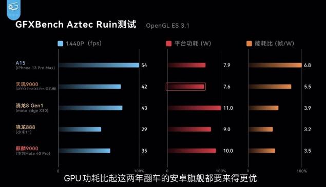 OPPO Find X5 Pro天璣版測評出爐，天璣9000性能、能效測試成績驚艷