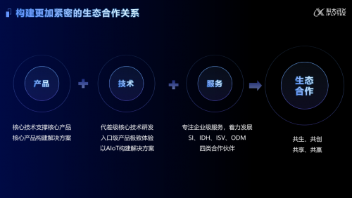 唯有生態(tài) 生生不息：科大訊飛MORFEI生態(tài)計劃2.0正式發(fā)布！